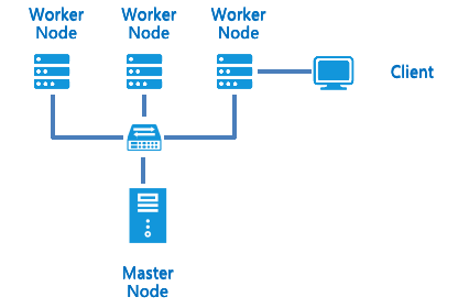 中心管理-对等处理架构