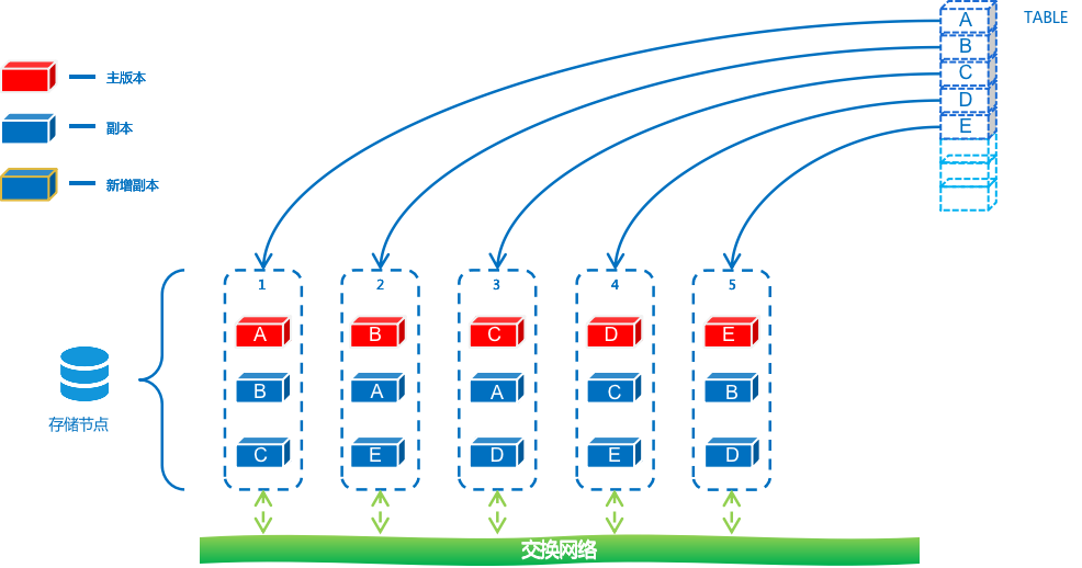 节点动态扩展前