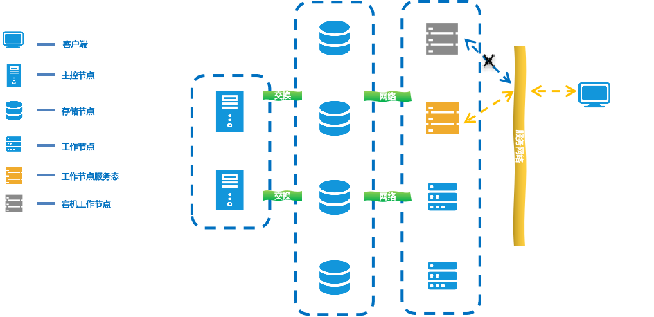 中心管理-对等处理